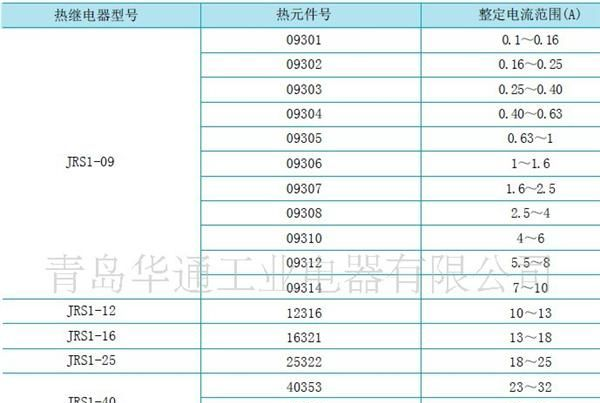 JRS1 (LR1-D) 热过载继电器 青岛华通