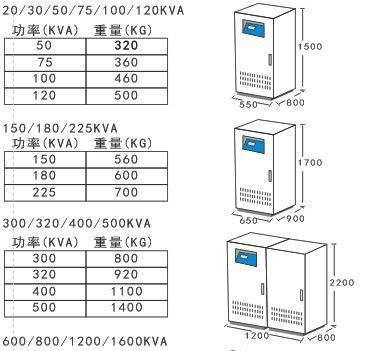 三相稳压电源  大功率补偿式稳压器 深圳市帝业电源电气有限公司