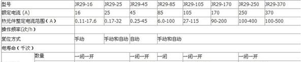 供应JR29 RMR1-75(T75)25A-100A过载继电器
