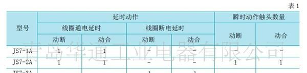 JS7 A 系列 时间继电器 JS7-1A, JS7-3A,JS7-14A 青岛华通