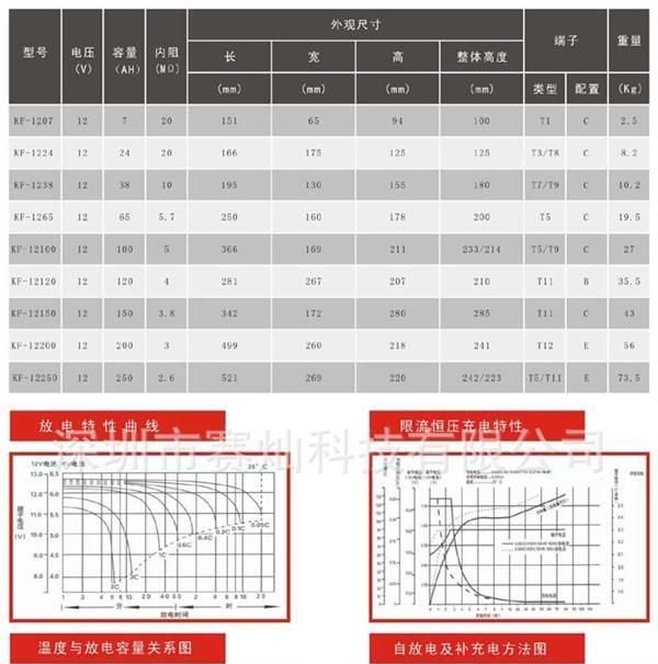 UPS电源专用全密封免维护铅酸蓄电池KF-1224 KF-1238 KF-1265系列