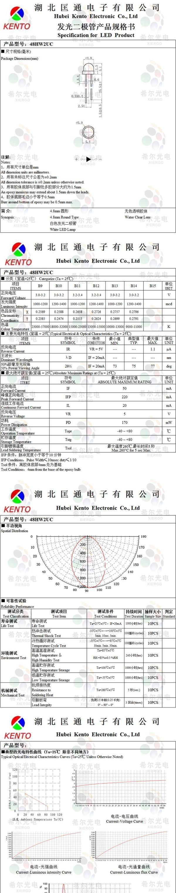 东莞直销草帽白发翠绿短脚4.8mm