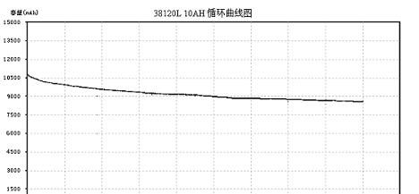 供应 圆柱型 磷酸铁锂 单体电池 38120 3.2V10Ah