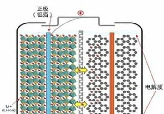 厂家直销优质 阜能36V12AH磷酸铁锂电池组 质量保证 欢迎选购