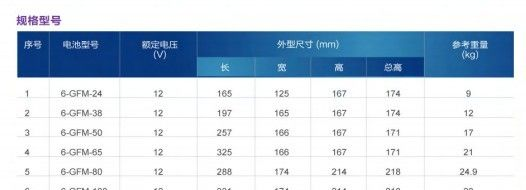 双登6-GFM-38蓄电池|双登12V38AH蓄电池代理