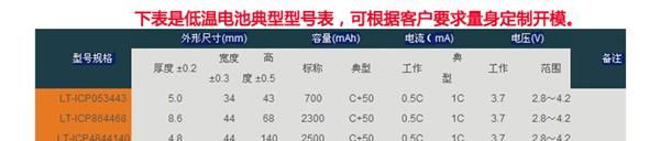 低温锂电池，零下40度低温锂电池厂家批发