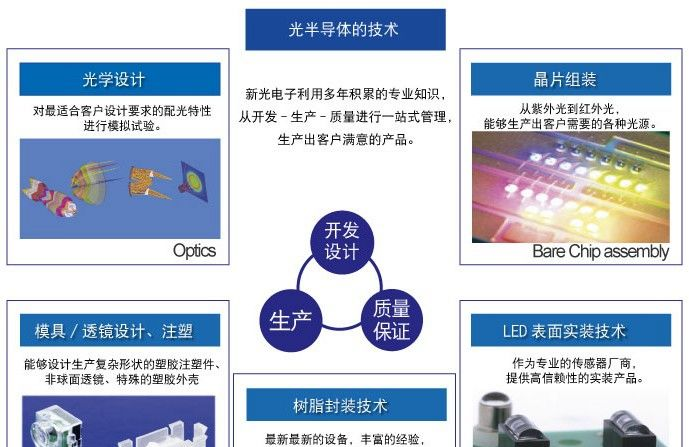 供应深圳光电传感器，大量批发深圳光电传感器|原厂原包装