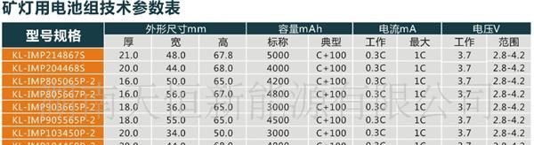 厂家特价供应LED灯，矿灯，应急灯，手电筒用锂离子锂电池