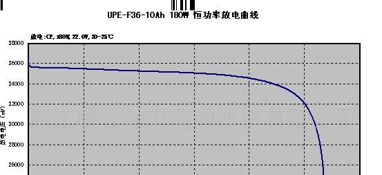 供应磷酸铁锂动力锂电池36V/10Ah(图)