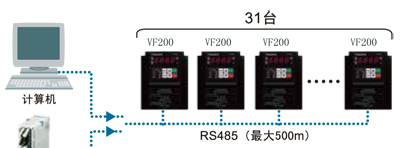 供应Panasonic/松下矢量变频器AVF200-1504