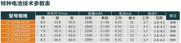 厂家特价供应低温锂电池，航模锂电池，电动玩具锂电池
