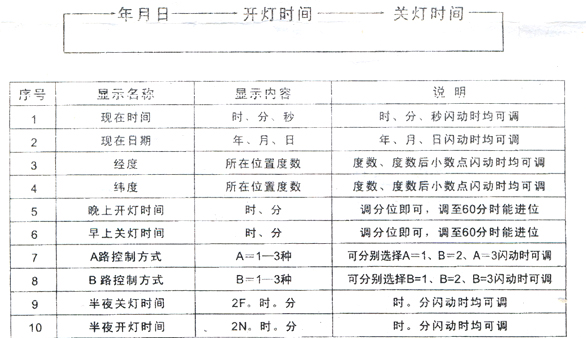 供应SDK-6智能路灯控制器,时控开关,SDK-9,带光控探头路灯控制器，定时器