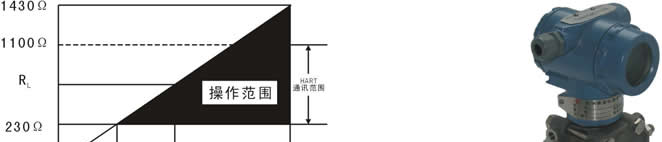 供应微差压变送器