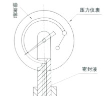 供应隔膜压力表