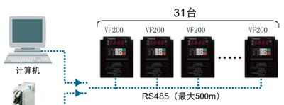 供应Panasonic/松下矢量变频器AVF200-0074