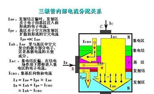 供应A92 T/B 100-200三极管，A92 T/B 100-200三极管
