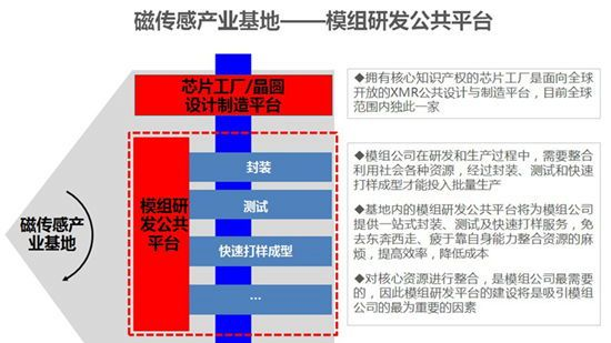 供应角度传感器，超低功耗角度传感器价格低|应用于旋转编码器