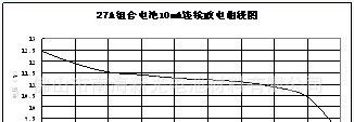 供应12V/27A防盗器用组合电池
