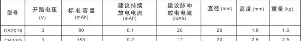 供应恒聚CR2025电脑主板电池
