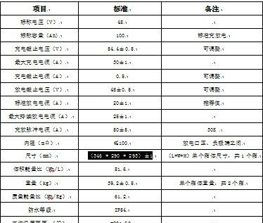 海帝新能源48V100AH磷酸铁锂电池组