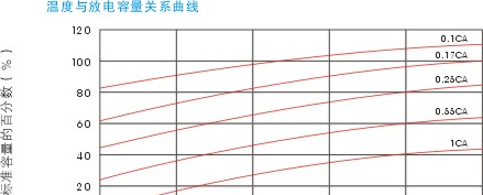 供应沈阳松下蓄电池|松下铅酸蓄电池报价