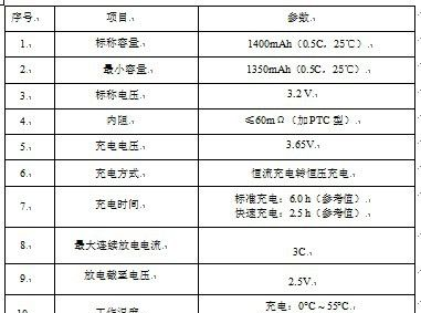海帝新能源18650锂离子电池