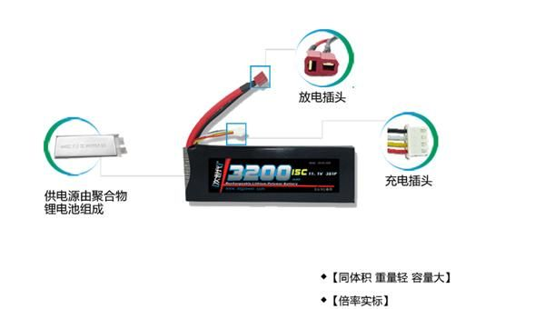 次世代 模型电池 3S15C-3200