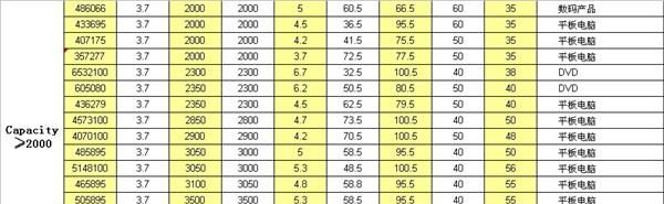 供应可充电聚合物锂电池 523759 航模锂离子电池 亿纬锂能锂电池
