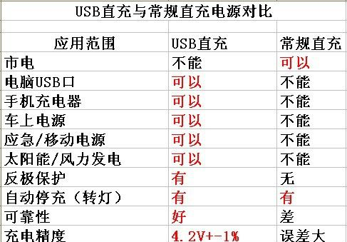智能充电器，供应手电筒锂电池充电器 可以接各种应急电源