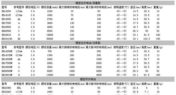 EVE亿纬锂能 ER14505M 3.6V 功率型 锂亚电池