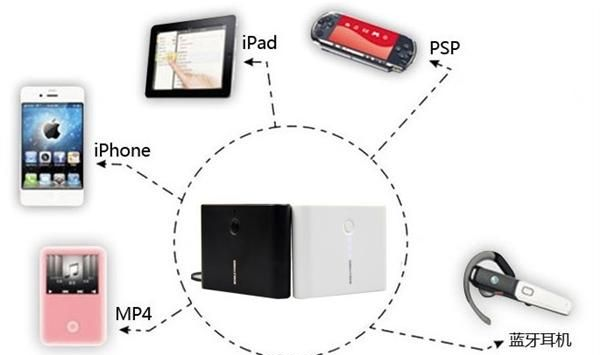 直销12000mA移动电源 三星9300  iphone5 HTC  小米手机移动电源