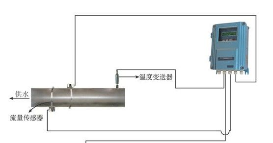 供应外夹式超声波热量计