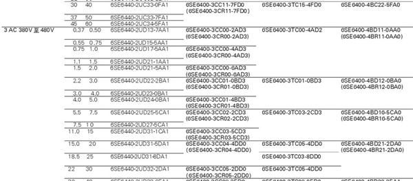 西门子变频器代理|全新西门子SIEMENS变频器6SE6430-2UD27-5CA0