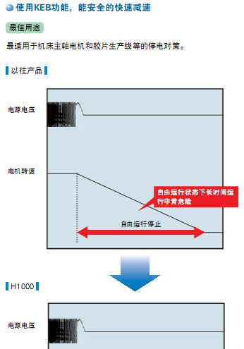 现货供应 安川变频器 CIMR-HB4A0216 重载变频器 通用变频器 促销