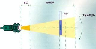 P+F倍加福超声波传感器