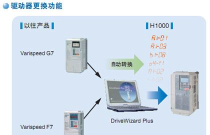 YASKAWA安川变频器成都代理价格CIMR-HB4A0006