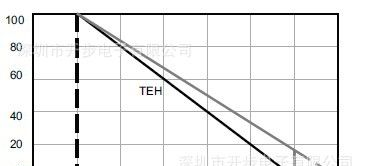 TEH