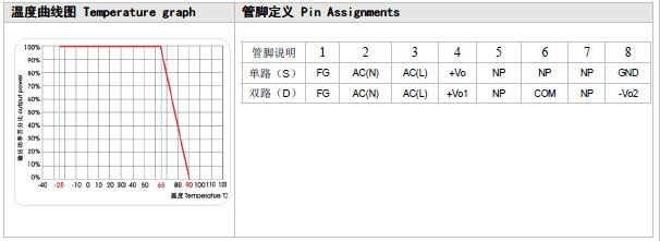 供应WA15-220S05F2 塑壳 ULNION/爱浦 AC-DC电源模块15W 220转5V,3A 厂家供应