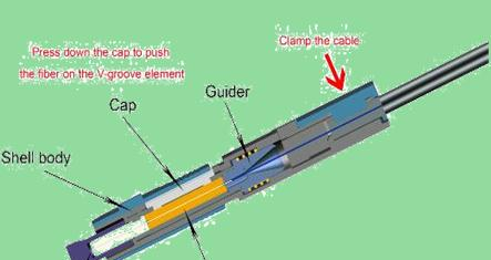 供应RSC250P光纤冷接头报价