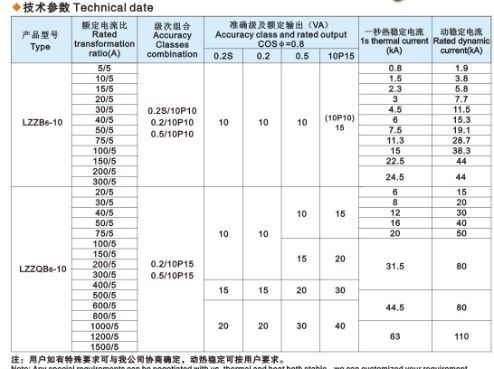 厂家直销【LZZB6-10Q电流互感器】质优价廉
