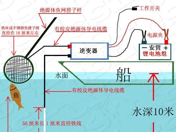 高效船用捕鱼器锂电池组