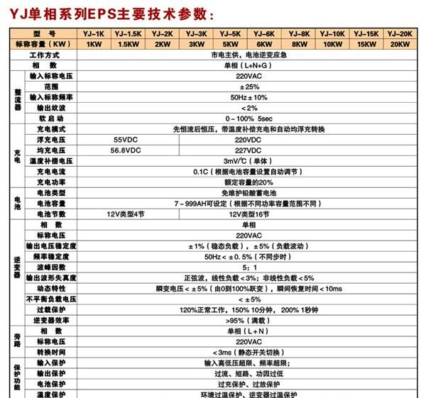写字楼EPS应急电源供电解决方案 0.5K~400KW