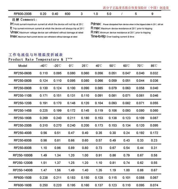 PPTC 自恢复保险丝 RF250V 400V 600V 系列产品