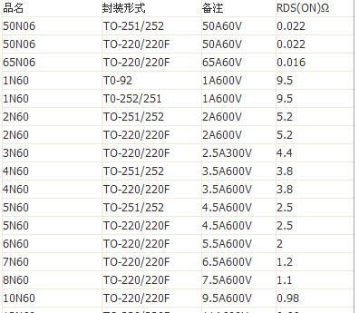 【行业先锋】场效应管 n沟道MOS管-IRF630
