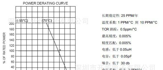 TEPRO电阻S系列