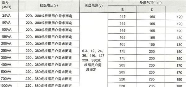 JMB500VA BK5KVA  JMB-3KVA JBK2000VA 行灯变压器 全铜全铝