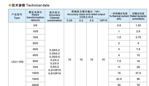 厂家直销【LDJ1-10Q电流互感器】厂家直销