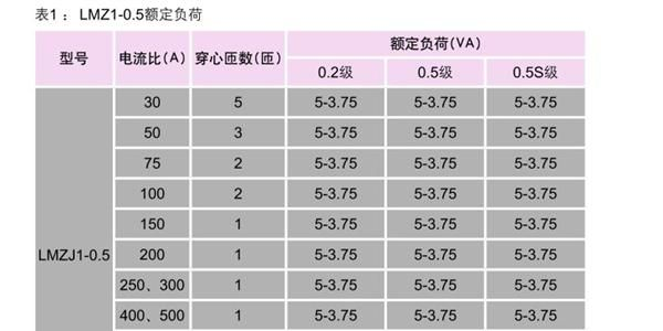 供应  电流互感器LMZJ1-0.5系列75/5-100/5一次匝数