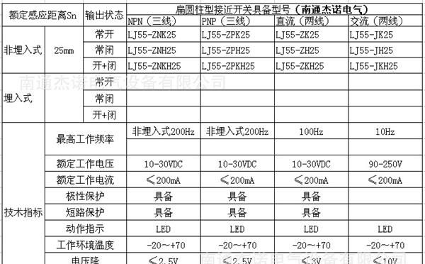 供应M55检测距离长扁圆柱型 电感式接近传感器