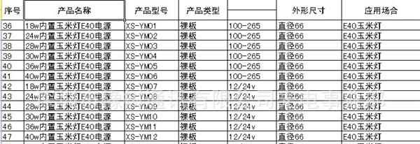高效率50W圆形10串5并E40/E27小路灯恒流电源  LED驱动电源